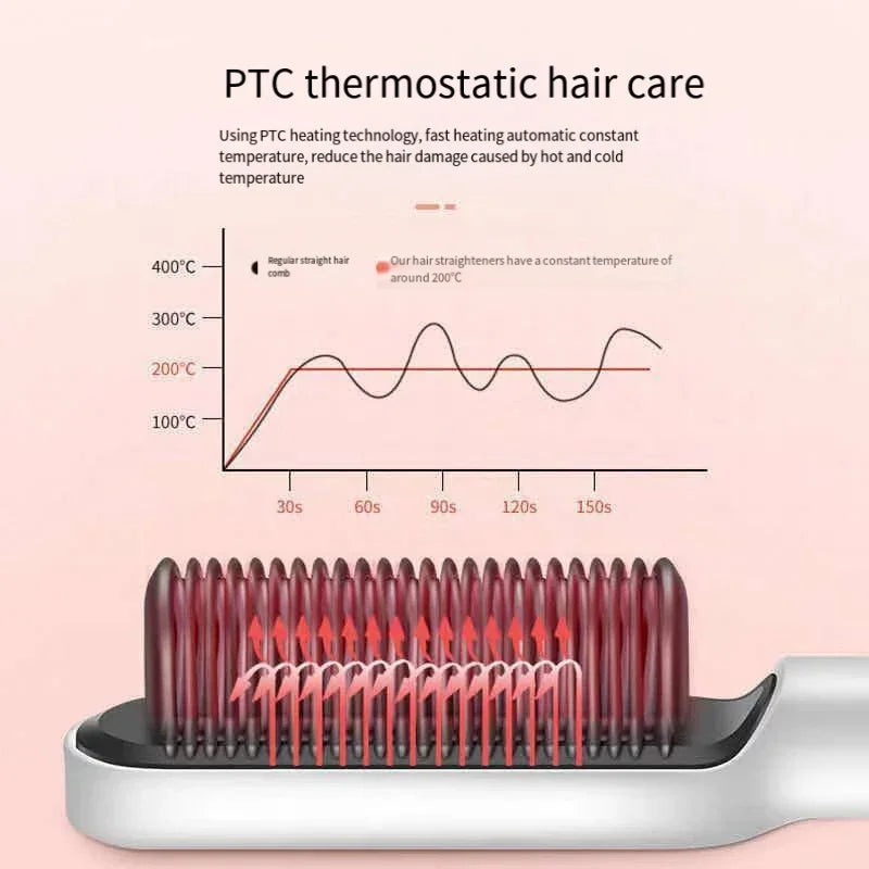 3-in-1 Pro Heated Hot Comb β Quick & Efficient Styling